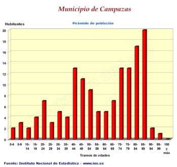 Pirámide de población